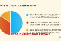 Credit Utilization Impact