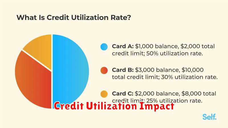 Credit Utilization Impact