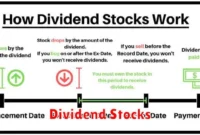 Dividend Stocks