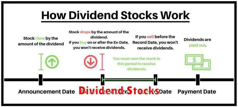 Dividend Stocks