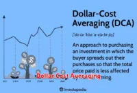 Dollar Cost Averaging