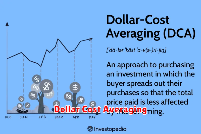 Dollar Cost Averaging