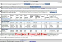 Five Year Financial Plan