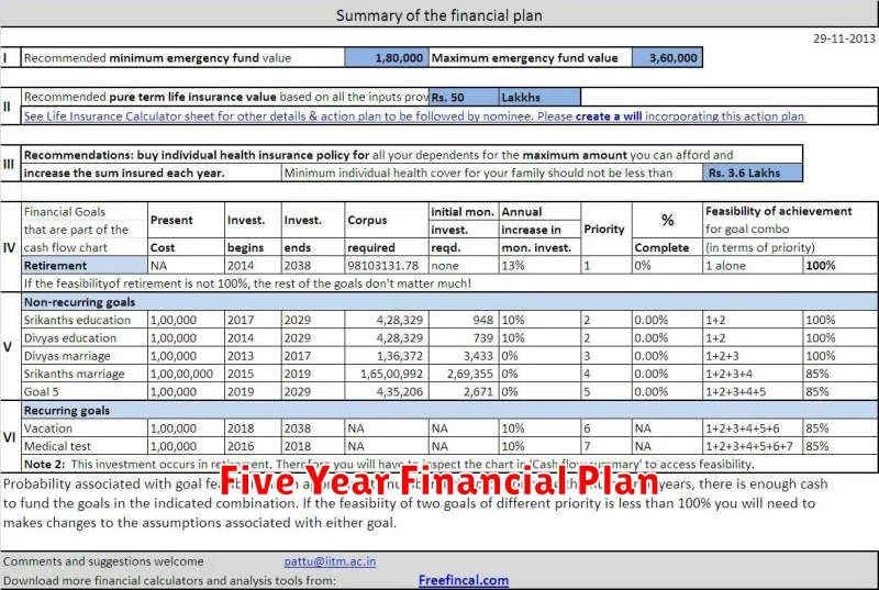 Five Year Financial Plan