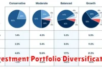 Investment Portfolio Diversification