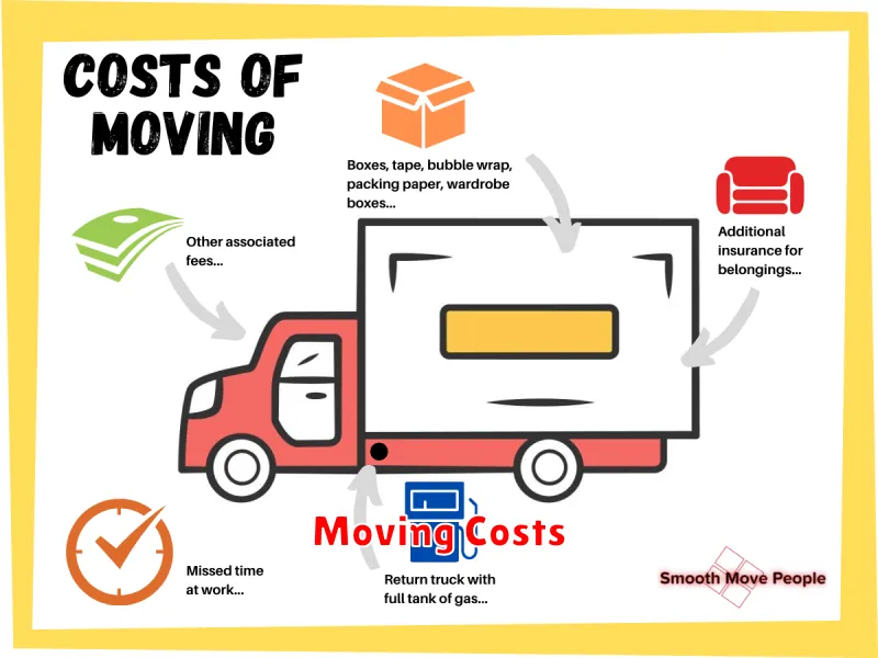 Moving Costs