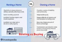 Renting vs Buying