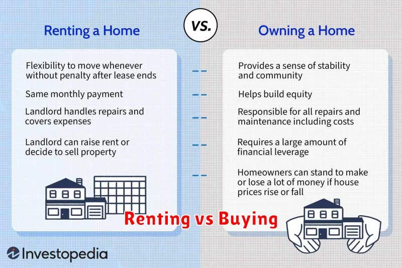 Renting vs Buying