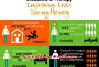 Saving Money Healthcare