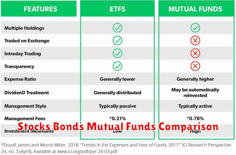 Stocks Bonds Mutual Funds Comparison