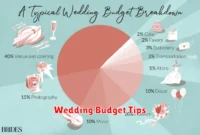 Wedding Budget Tips