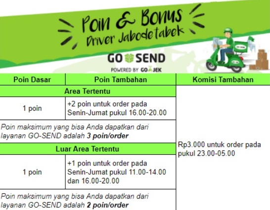 penghasilan driver gojek