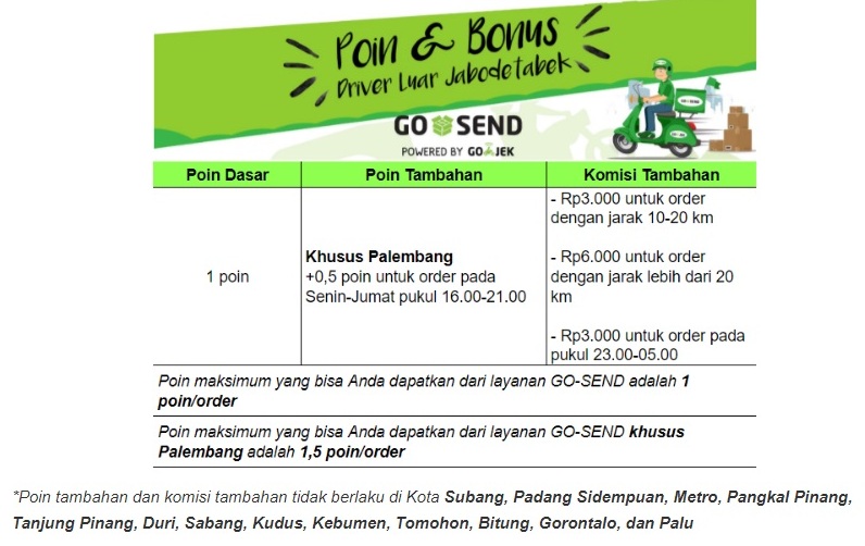 penghasilan driver gojek