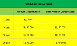 pilih gabung gojek atau grab