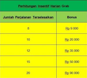 pilih gabung gojek atau grab