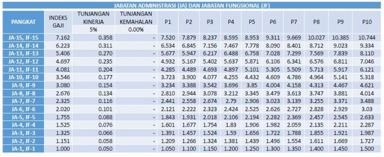 Tabel Besaran Kenaikan Gaji PNS Tahun 2020 Dan Cara Hitungnya!