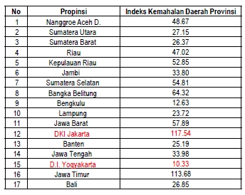 Tabel Besaran Kenaikan Gaji PNS Tahun 2020 Dan Cara Hitungnya!