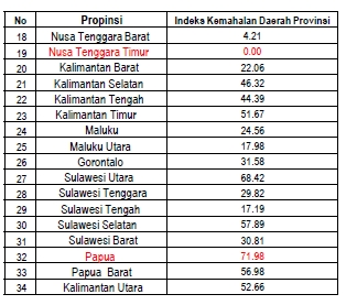 Tabel Besaran Kenaikan Gaji PNS Tahun 2020 Dan Cara Hitungnya!