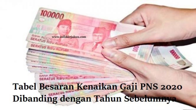 Tabel Besaran Kenaikan Gaji PNS Tahun 2020 Dan Cara Hitungnya!