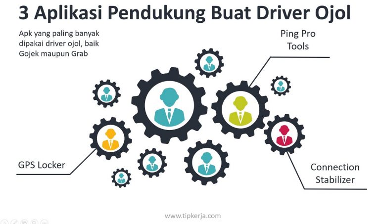 Aplikasi pendukung buat driver gojek grab