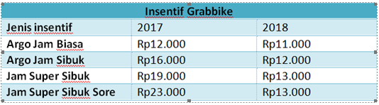 Sistem Gaji Grabbike 2018