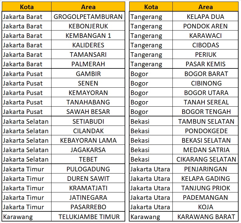 Bagi Hasil Grab Food