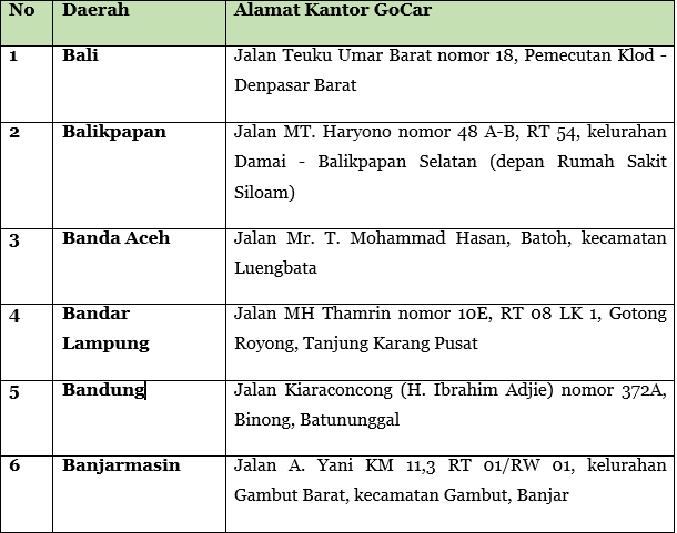 Alamat kantor go car jogja