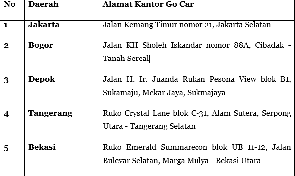 Alamat kantor go car