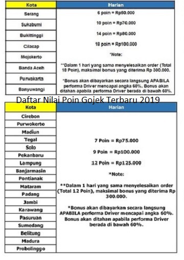 tabel penghasilan Go Car dari bonus