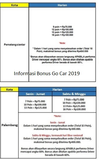 Skema bonus Grab Car 