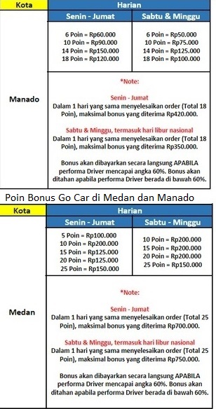 Tarif Go Car 2019