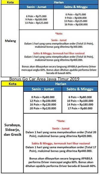 informasi penghasilan sopir Go Car 2019