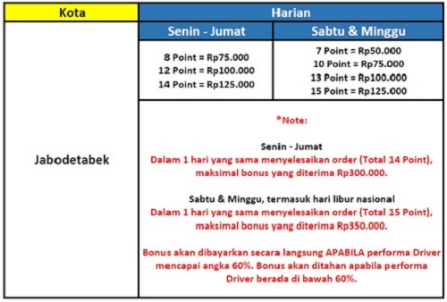 Bonus Go Car wilayah Jabodetabek