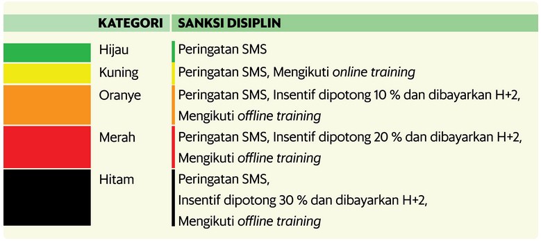 daftar sanksi pelanggaran mitra GrabCar