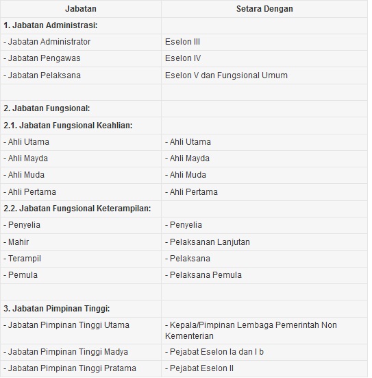 Gaji PNS baru masuk