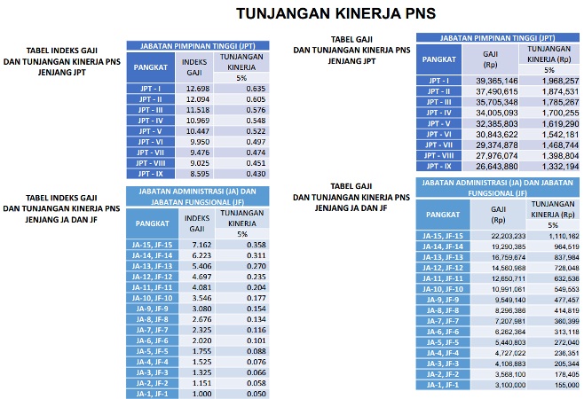 gaji PNS terbesar tahun 2019