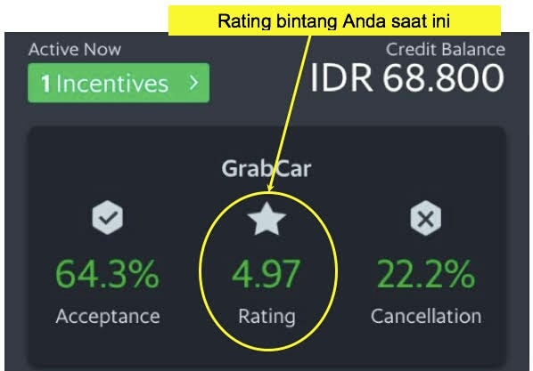 Cara melihat penilaian penumpang grab