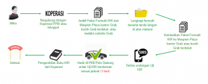 Cara daftar grabcar