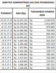 gaji pns 2020