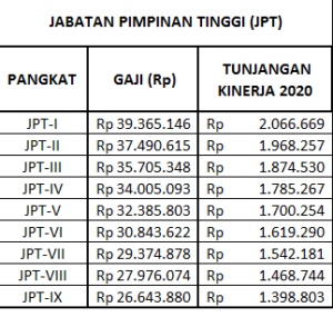 gaji pns 2020