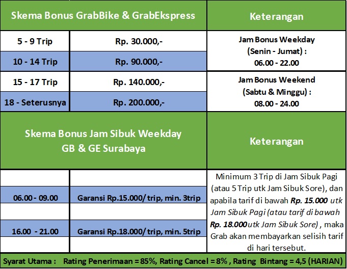 kerja di Grab