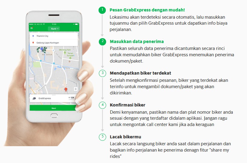 sistem kerja GO-JEK vs Grab