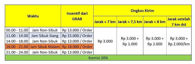 sistem kerja Grabbike