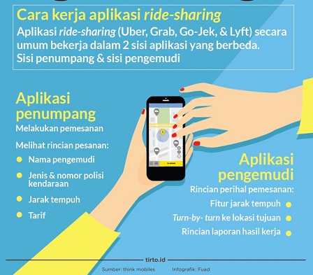 cara kerja sistem Grab