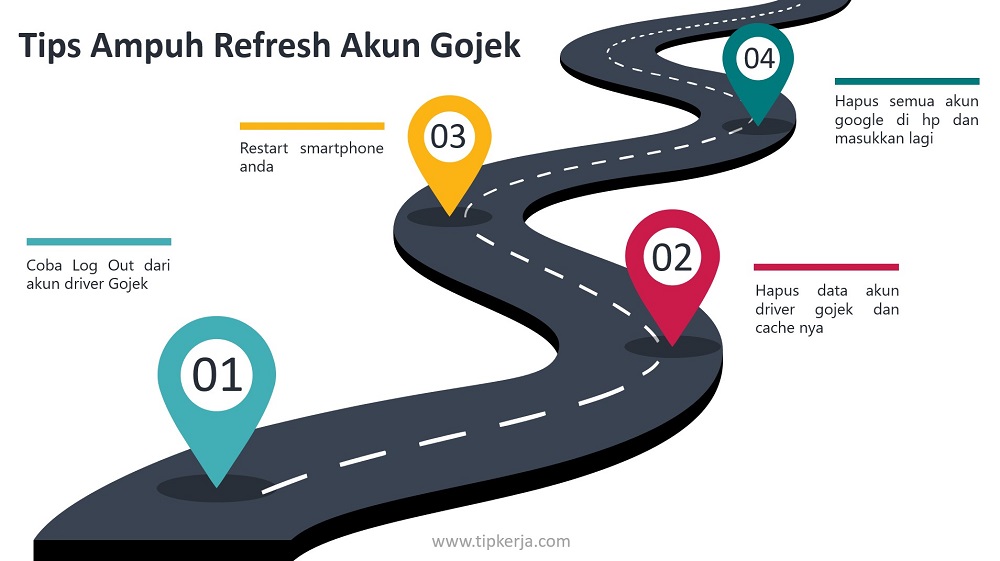 7 Tips Cara Refresh Akun Gojek Biar Gacor, Ampuh 100% Work! [Update 2022]
