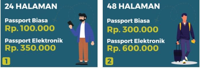 biaya perpanjang paspor