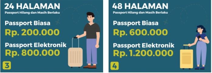 biaya perpanjang paspor
