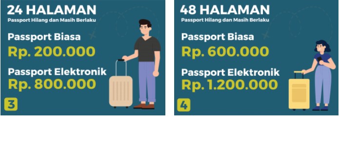 Berapa Biaya Perpanjang Paspor Yang Sudah Mati Ini Jawabannya Tip Kerja