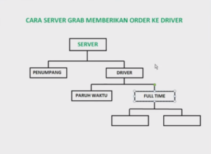 Cara Server Grab Memberi Order