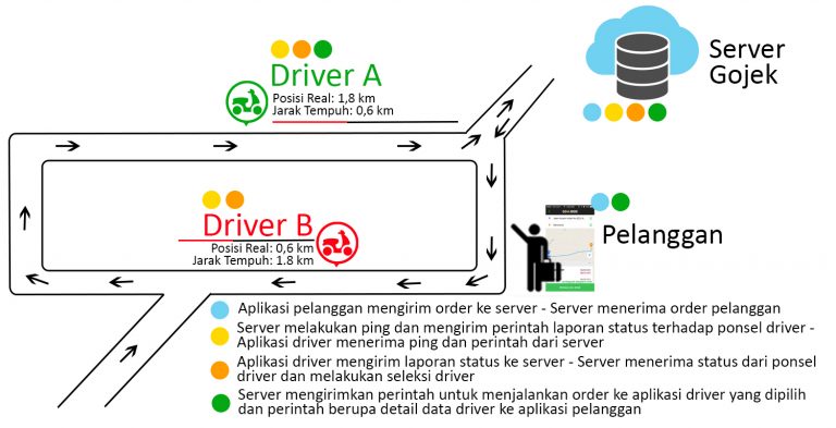 Strategi driver ojek online selama lockdown